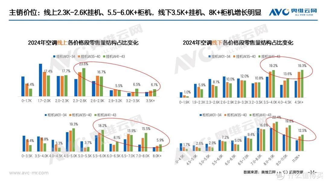 “以旧换新”系列专题 | 家电“以旧换新”最新数据（截至W43）