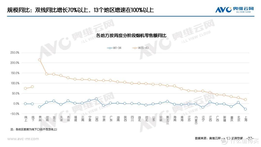 “以旧换新”系列专题 | 家电“以旧换新”最新数据（截至W43）