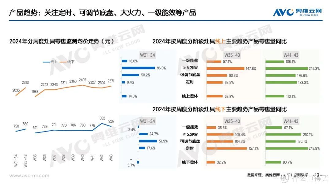 “以旧换新”系列专题 | 家电“以旧换新”最新数据（截至W43）