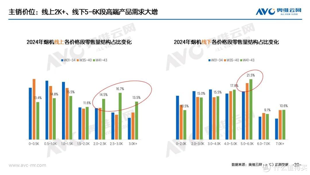 “以旧换新”系列专题 | 家电“以旧换新”最新数据（截至W43）