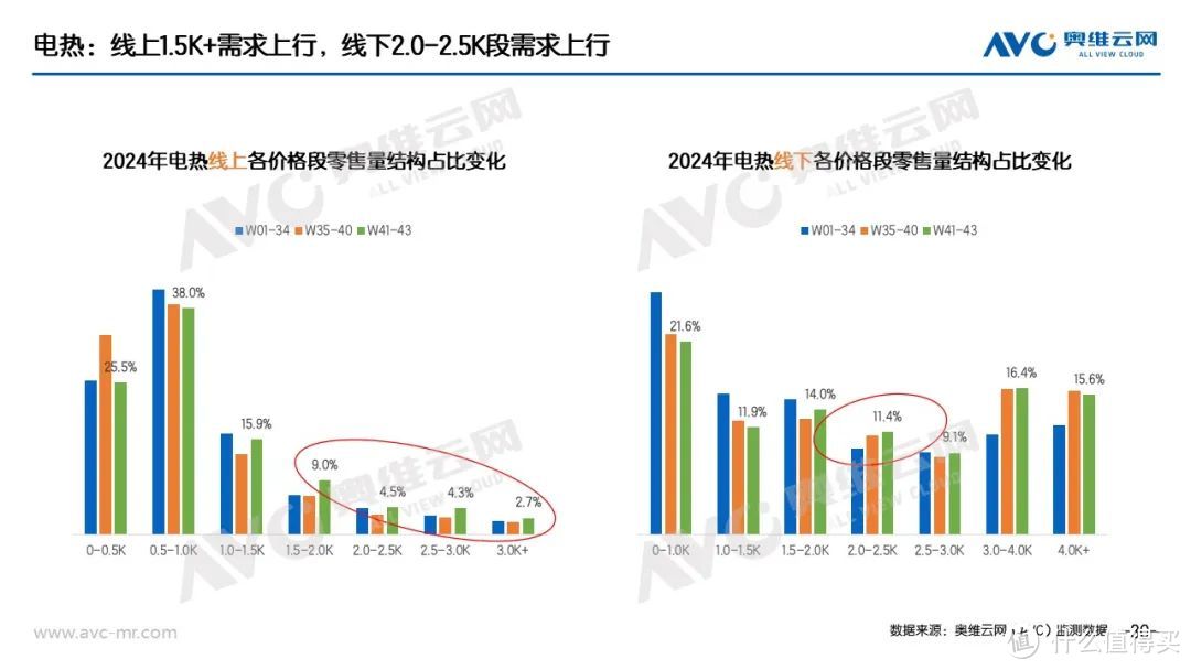 “以旧换新”系列专题 | 家电“以旧换新”最新数据（截至W43）