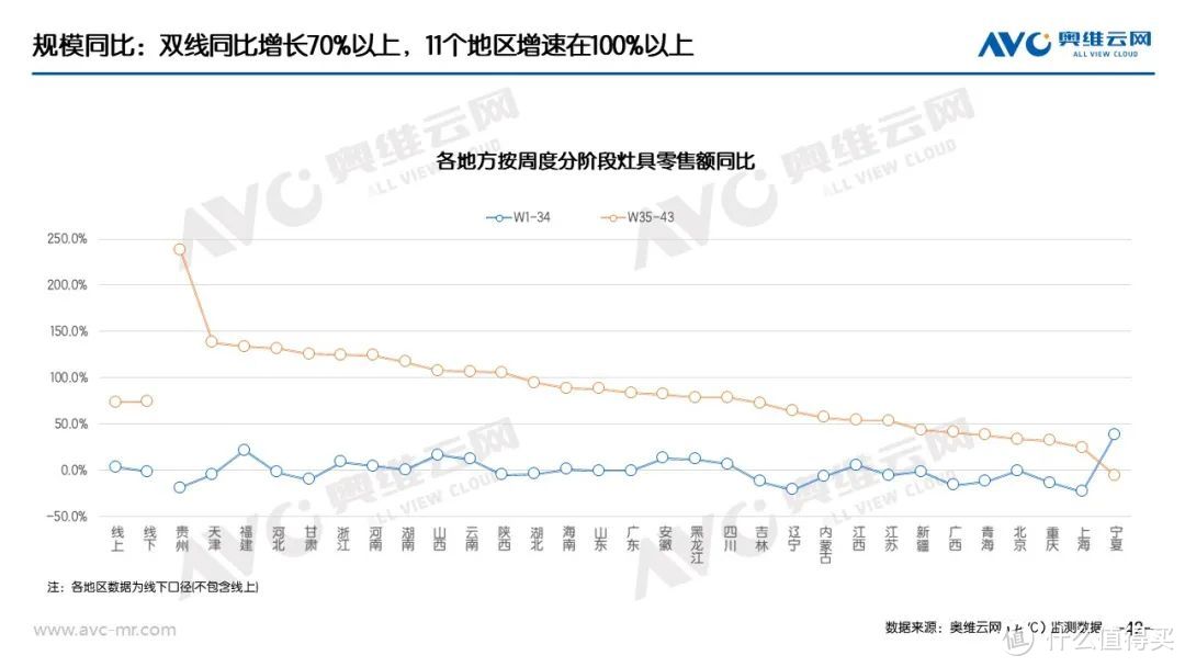 “以旧换新”系列专题 | 家电“以旧换新”最新数据（截至W43）