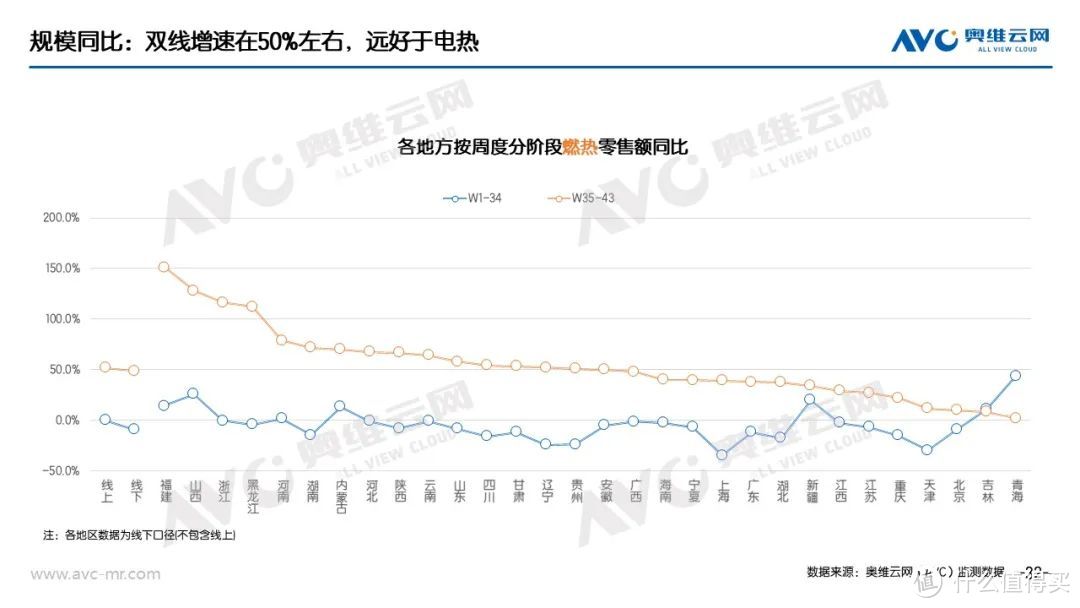 “以旧换新”系列专题 | 家电“以旧换新”最新数据（截至W43）