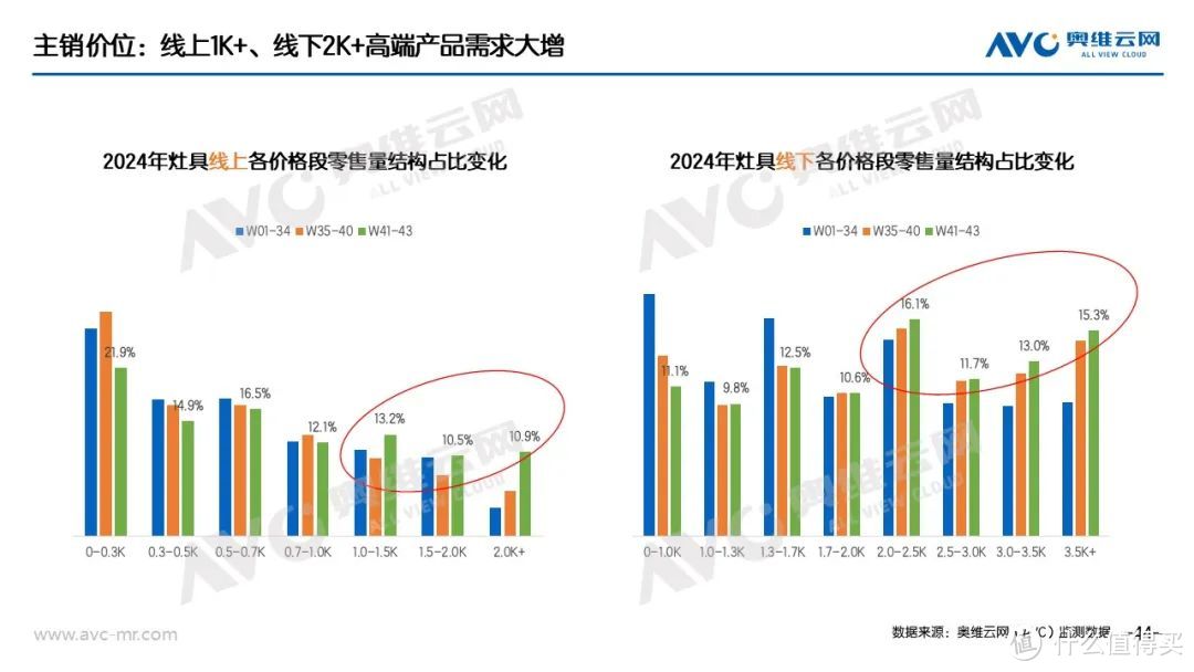 “以旧换新”系列专题 | 家电“以旧换新”最新数据（截至W43）