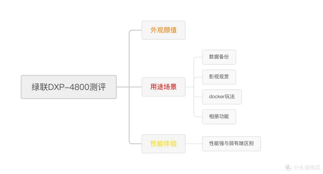 易用、好用,还注重用户隐私的NAS产品——绿联DXP-4800NAS使用评测