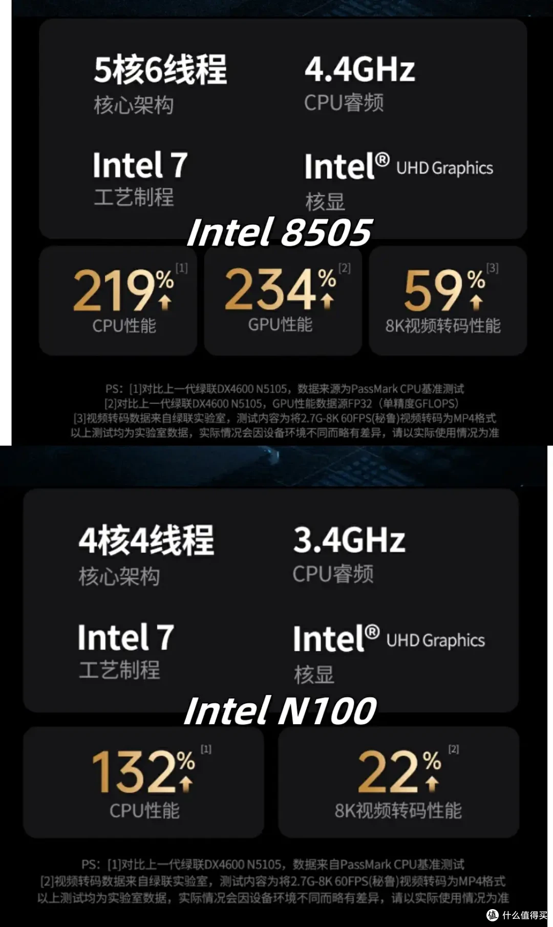 易用、好用,还注重用户隐私的NAS产品——绿联DXP-4800NAS使用评测