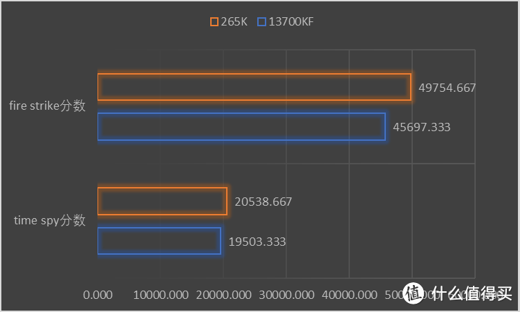 ULTRA7 265K综合测试