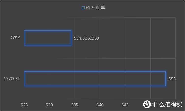 ULTRA7 265K综合测试