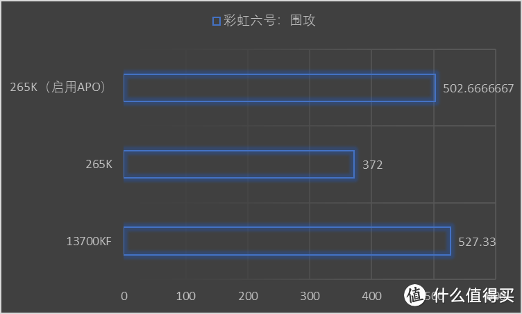 ULTRA7 265K综合测试