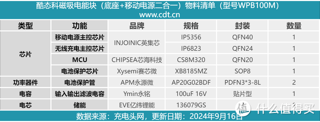 拆解报告：酷态科磁吸电能块（底座+移动电源二合一）