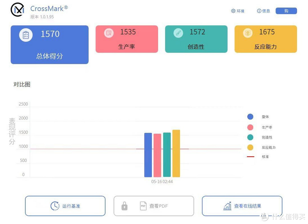 i5-12600KF深度解读：性能表现与性价比考量