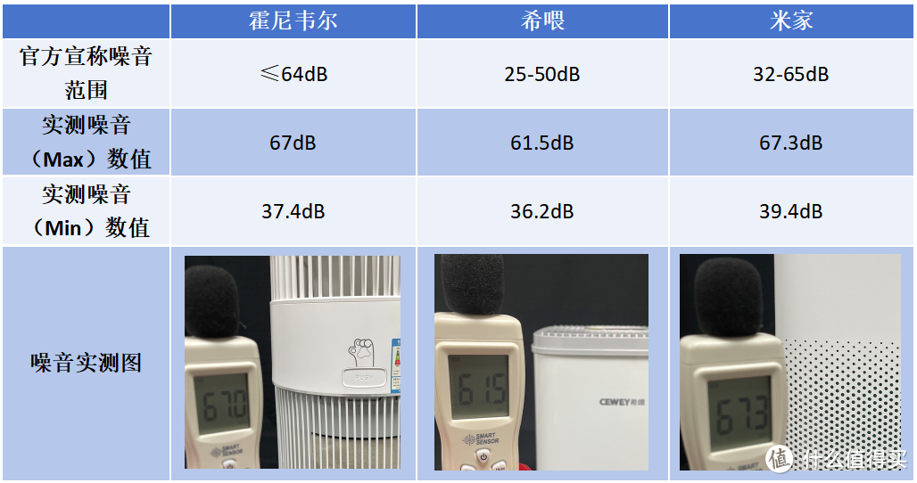 宠物空气净化器是养宠智商税吗？真实测评霍尼韦尔、希喂、米家