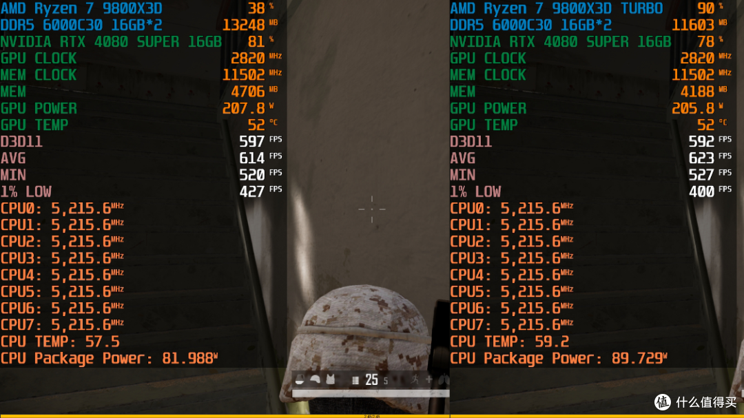 全球最佳游戏CPU能跑多高帧数?AMD锐龙7 9800X3D首发测试