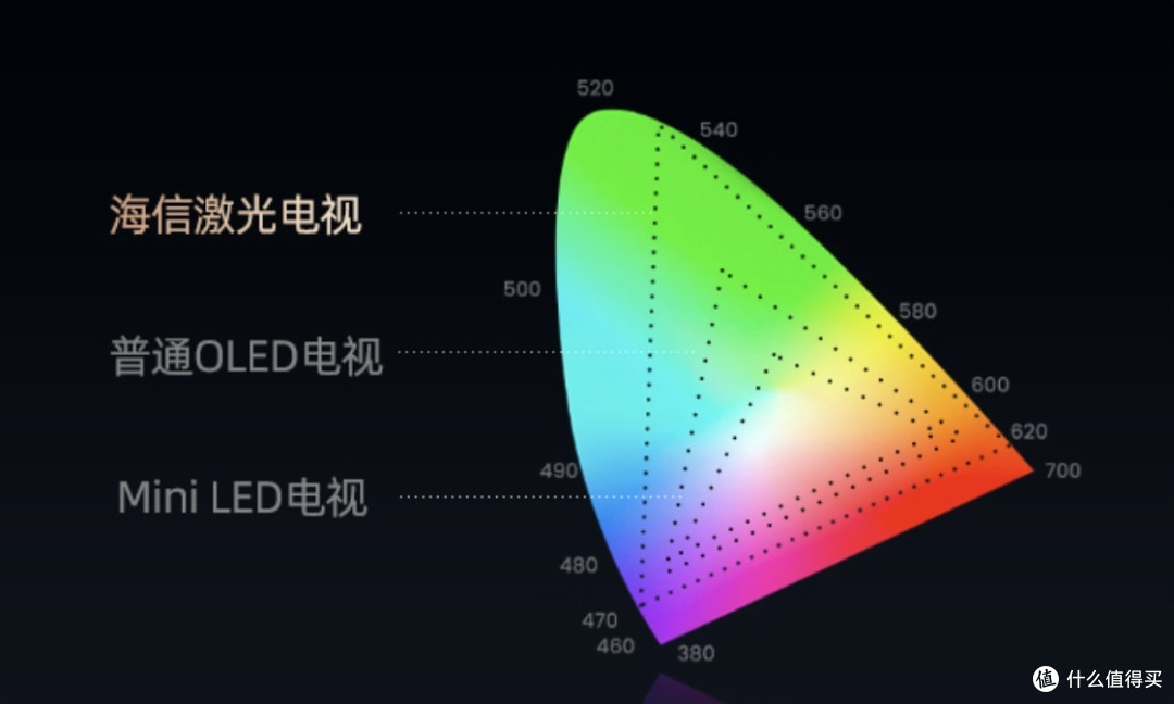 担心孩子上网课时间长伤视力？海信激光电视了解一下