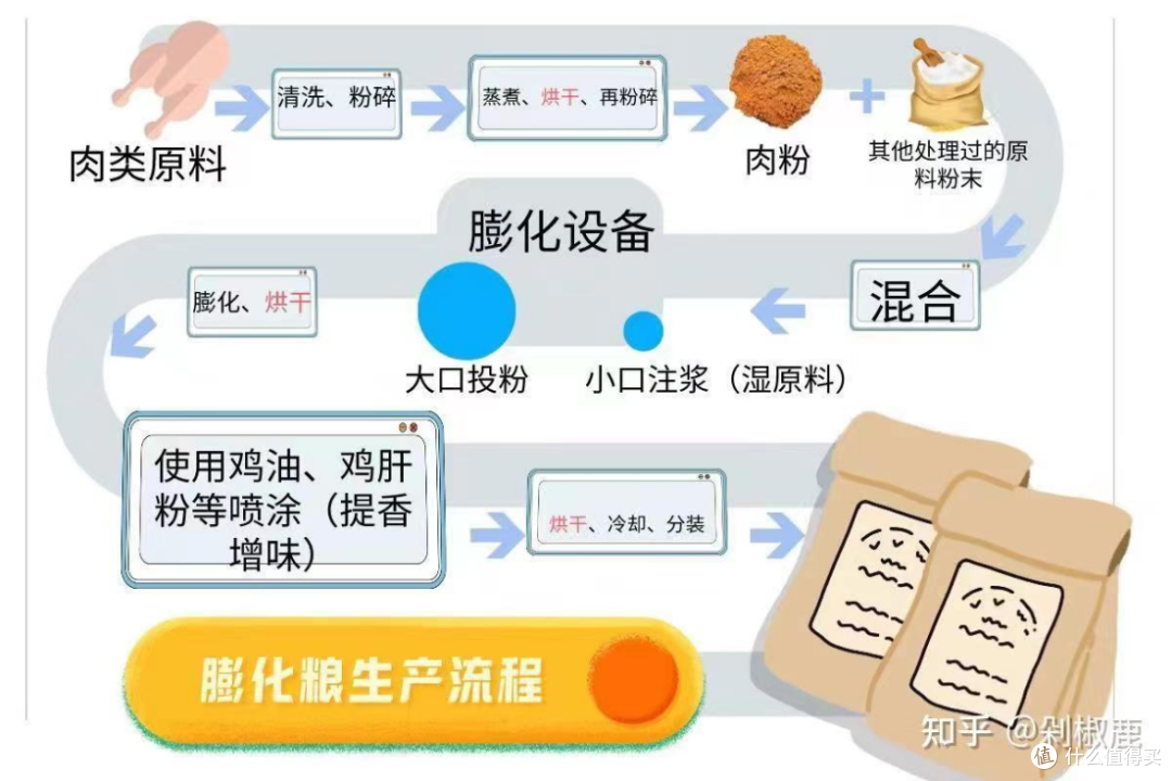别再让敏感小猫吃错粮了!这可不是爱它!