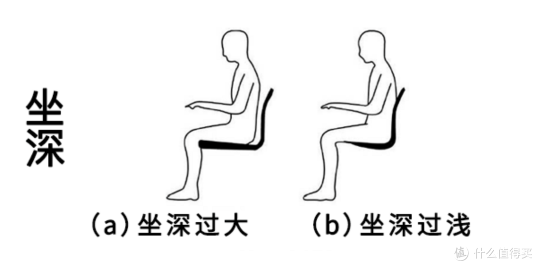 花3.2W多买了8把人体工学椅，包含保友、西昊等主流大牌，真人兽对比，带你看到底该选哪款人体工学椅