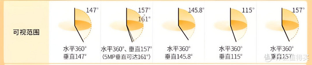 一文说清，双11家用监控怎么选？隐私问题怎么解决？新房装修怎么预留？