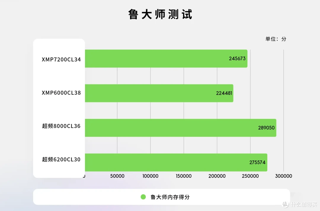 高频大容量兼得,十铨XTREEM 幻镜7200MHz 24G×2内存性能测试