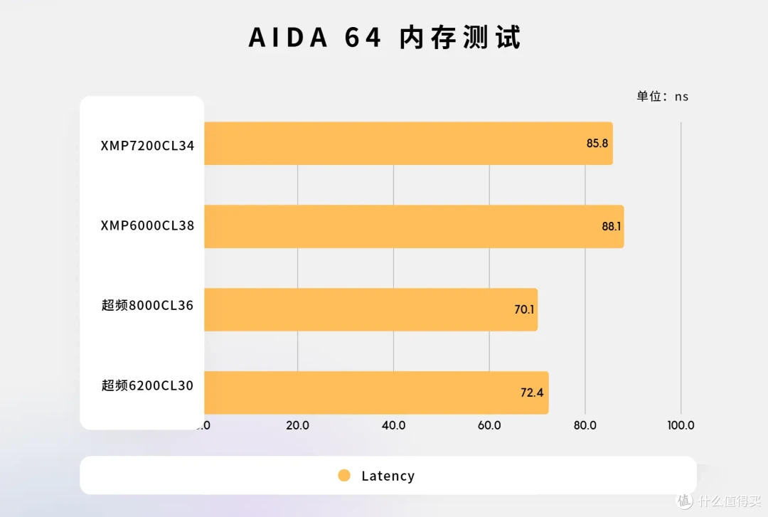 高频大容量兼得,十铨XTREEM 幻镜7200MHz 24G×2内存性能测试