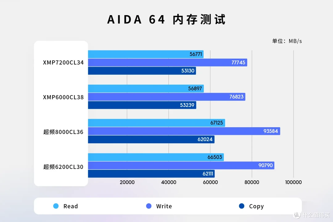 高频大容量兼得,十铨XTREEM 幻镜7200MHz 24G×2内存性能测试