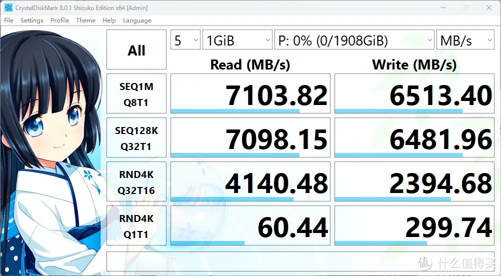 9款2TB大容量旗舰PCIe 4.0 SSD横评，这个双11固态硬盘应该怎么买？（下）