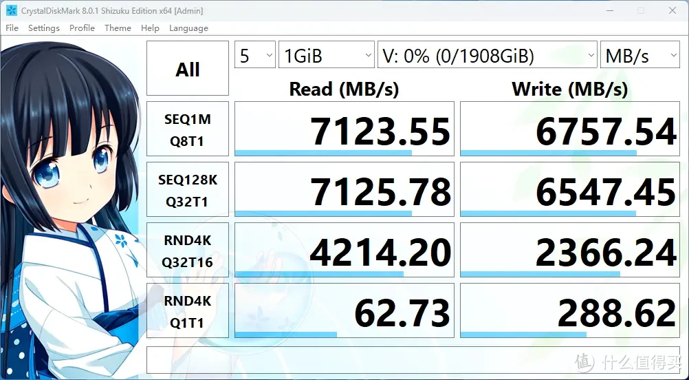 9款2TB大容量旗舰PCIe 4.0 SSD横评，这个双11固态硬盘应该怎么买？（下）