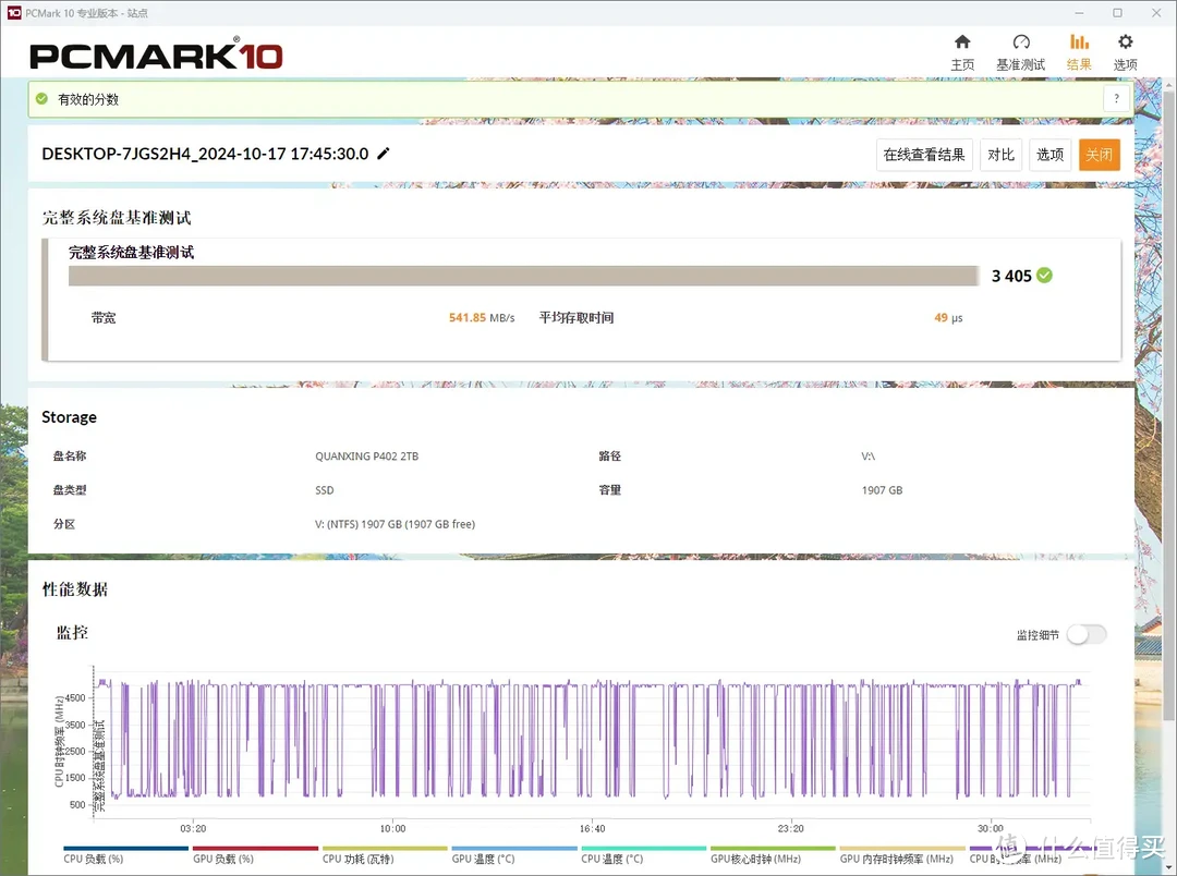 9款2TB大容量旗舰PCIe 4.0 SSD横评，这个双11固态硬盘应该怎么买？（下）