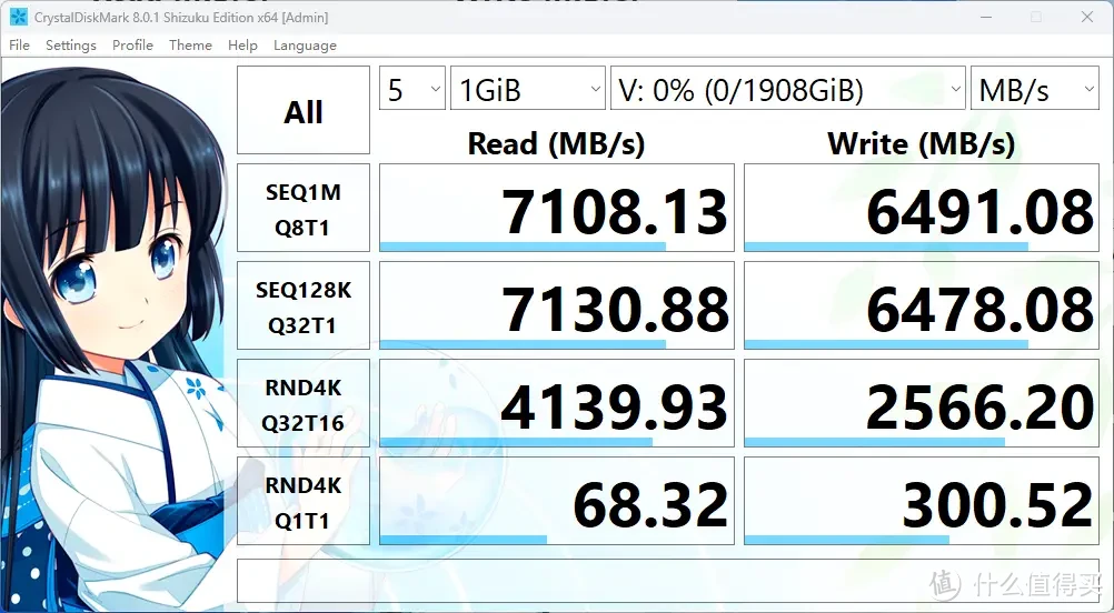 9款2TB大容量旗舰PCIe 4.0 SSD横评，这个双11固态硬盘应该怎么买？（下）