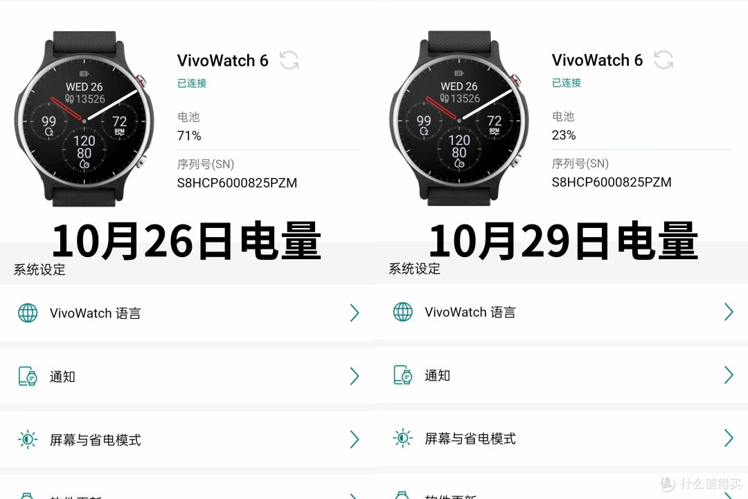 支持血压体脂率等检测的多边形战士丨华硕Watch问心6智能手表评测