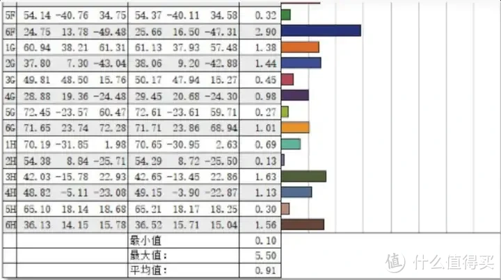 影视创作者福音|最具性价比的专业显示器——华硕创艺27Pro