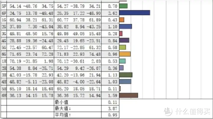 影视创作者福音|最具性价比的专业显示器——华硕创艺27Pro