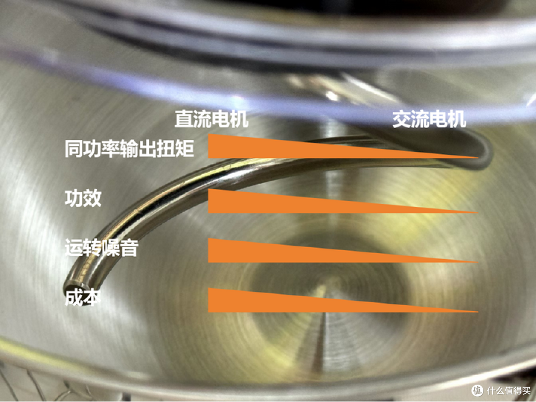 2024年双11家用厨师机，长帝小海鸥CE6007 ，柏翠PE4633， 海氏M5C，实测分享