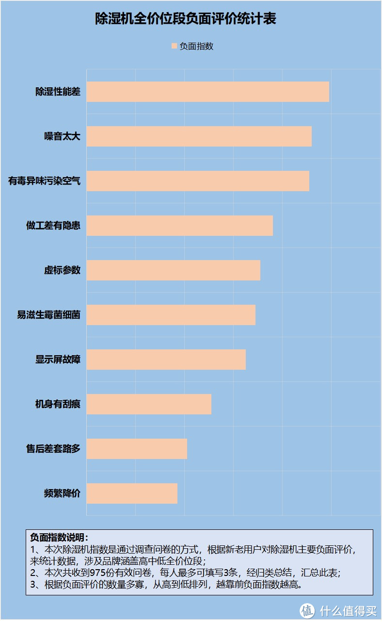 除湿机的坏处有哪些？严防四大危险槽点！