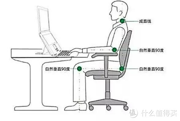 双十一人体工学椅选购攻略，附：5把3000元价位人体工学椅横向对比（保友、西昊、高迈思、有谱）