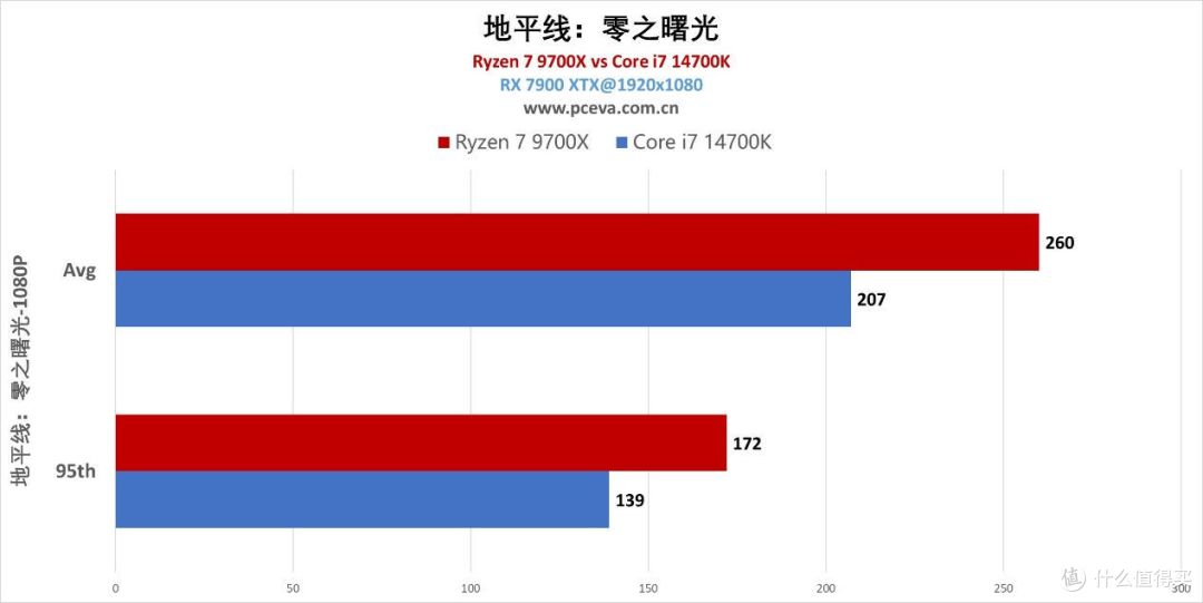 【11.11】最高直降600!没想到锐龙9000玩真的