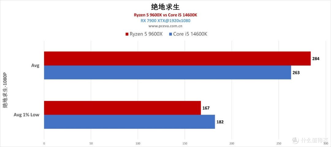 【11.11】最高直降600!没想到锐龙9000玩真的