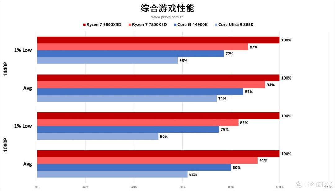 【11.11】最高直降600!没想到锐龙9000玩真的