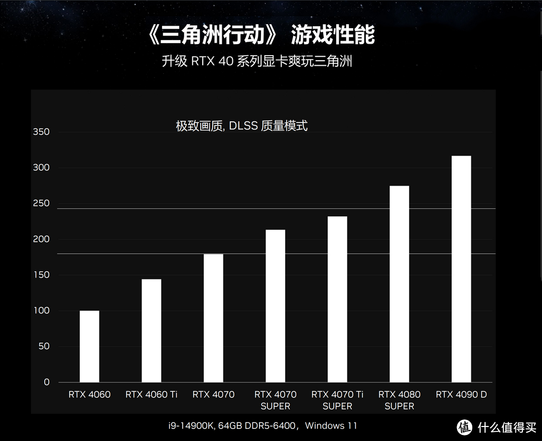 双十一入手GeForce RTX 40系显卡最佳时机，这篇推荐告诉你怎么选