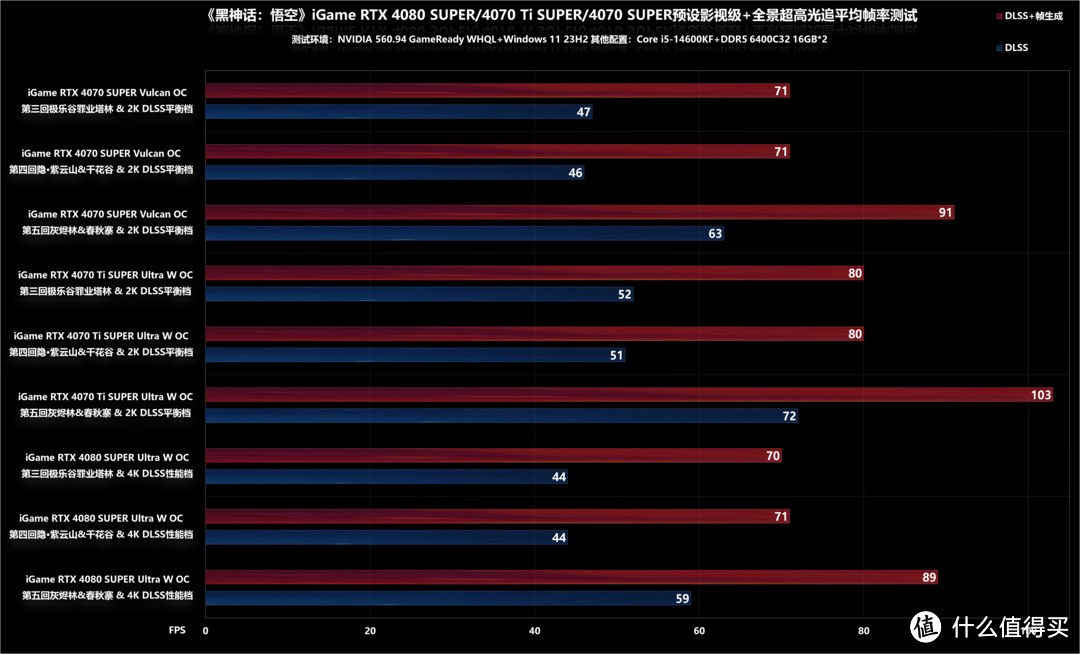 双十一入手GeForce RTX 40系显卡最佳时机，这篇推荐告诉你怎么选