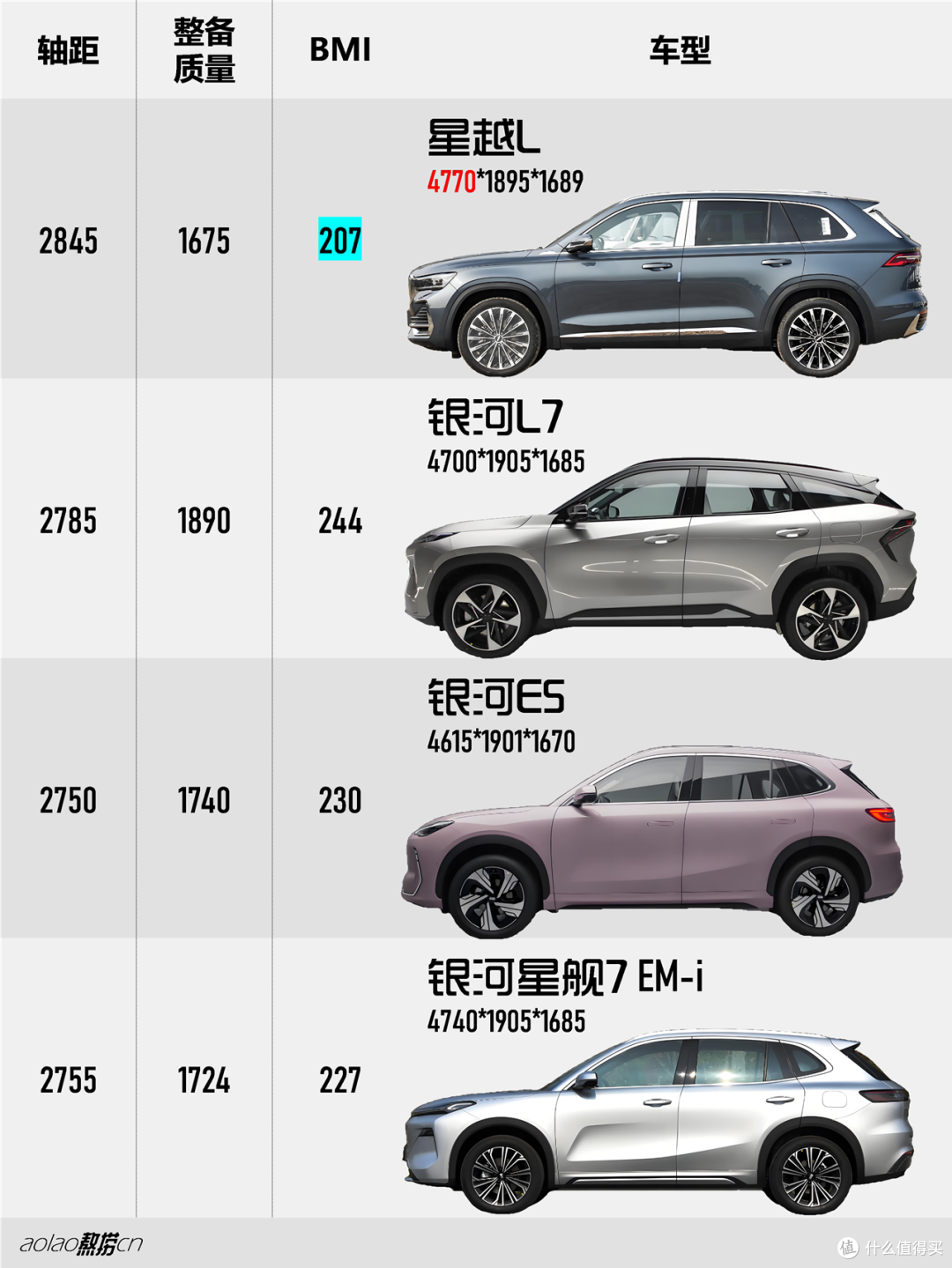 14万买SUV,老张恐怕要“触电”