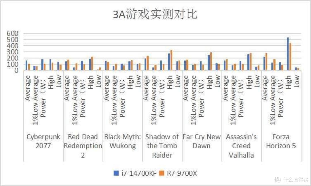 14700KF vs 9700X:谁才是真正的性能怪兽?