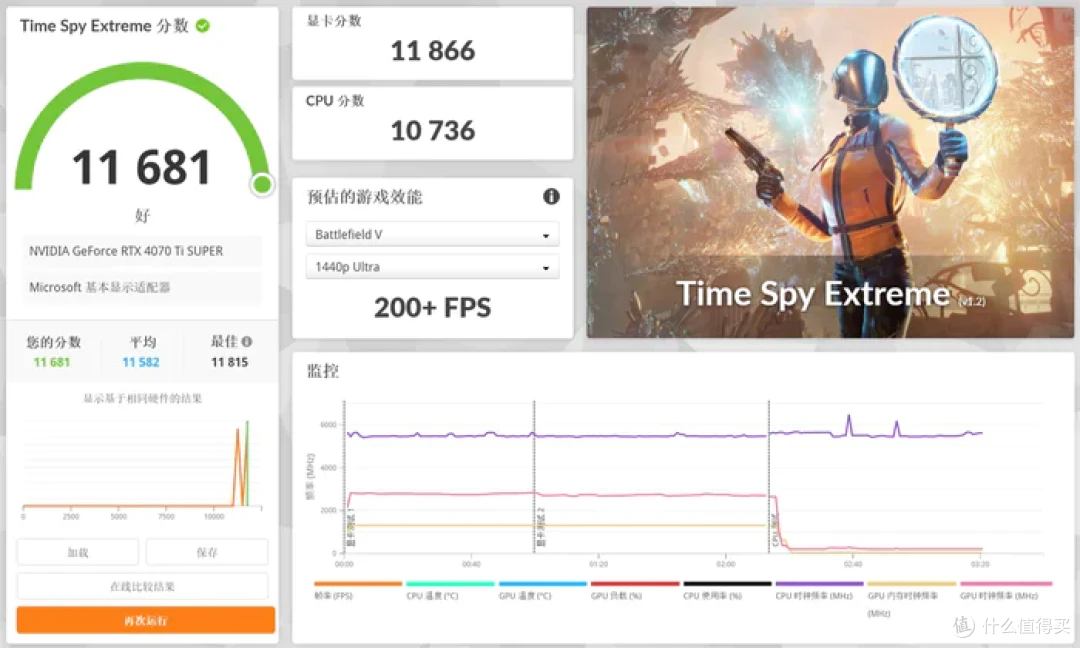 AMD ZEN5来袭,体验R9 9900X与微星 MAG B650M MORTAR WIFI 迫击炮主板优化分享