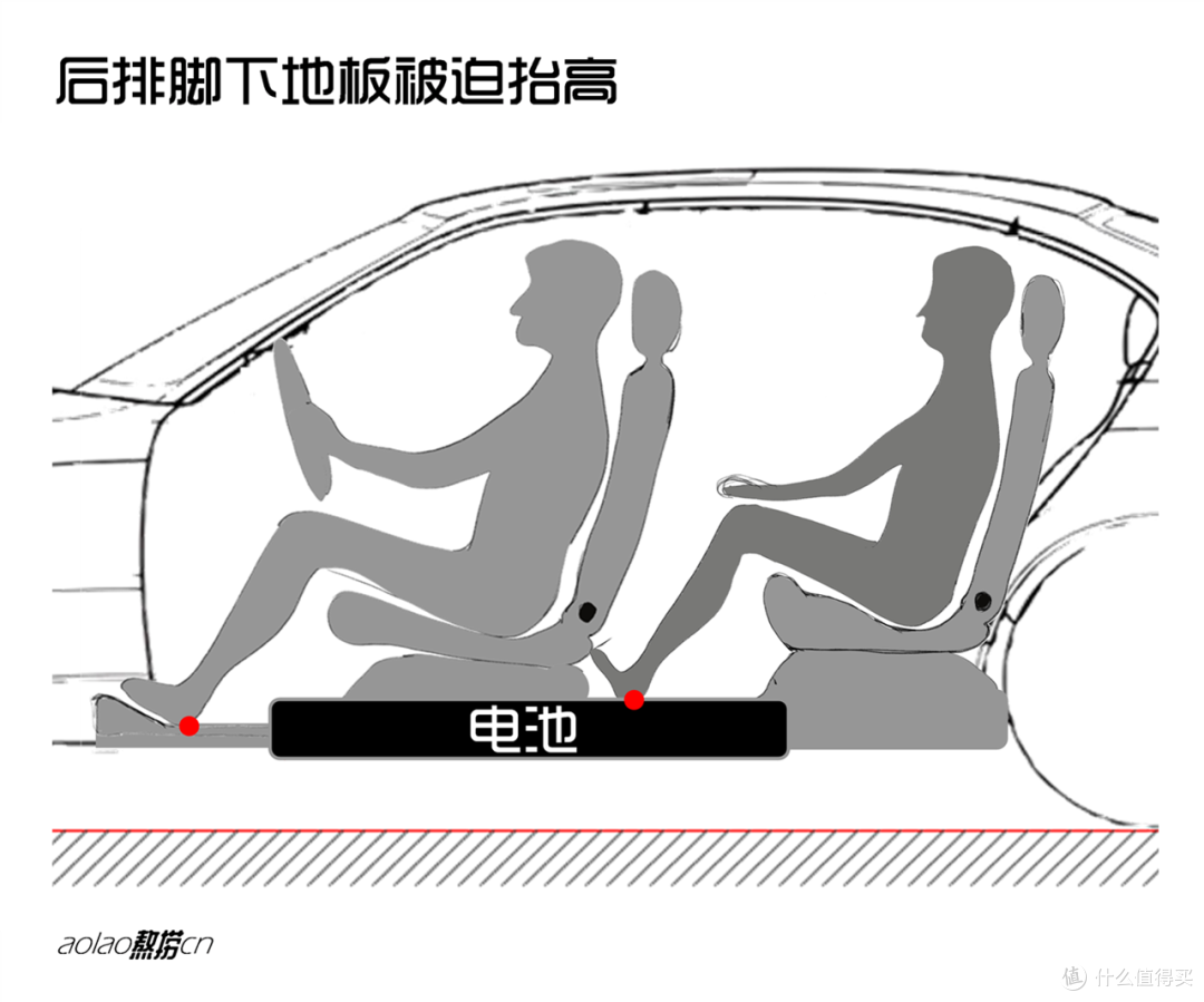 14万买SUV,老张恐怕要“触电”