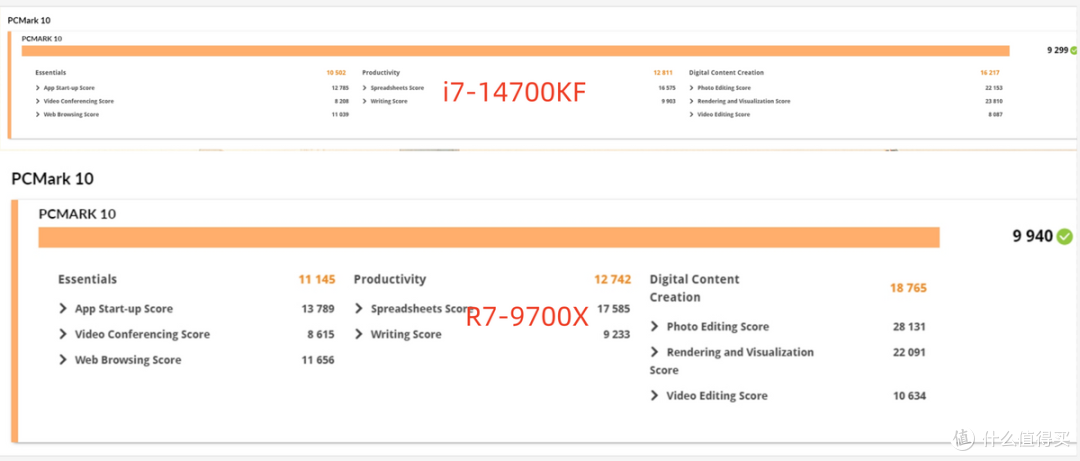 谁才是游戏玩家最爱?14700KF对战9700X,是硬碰硬还是真实力?