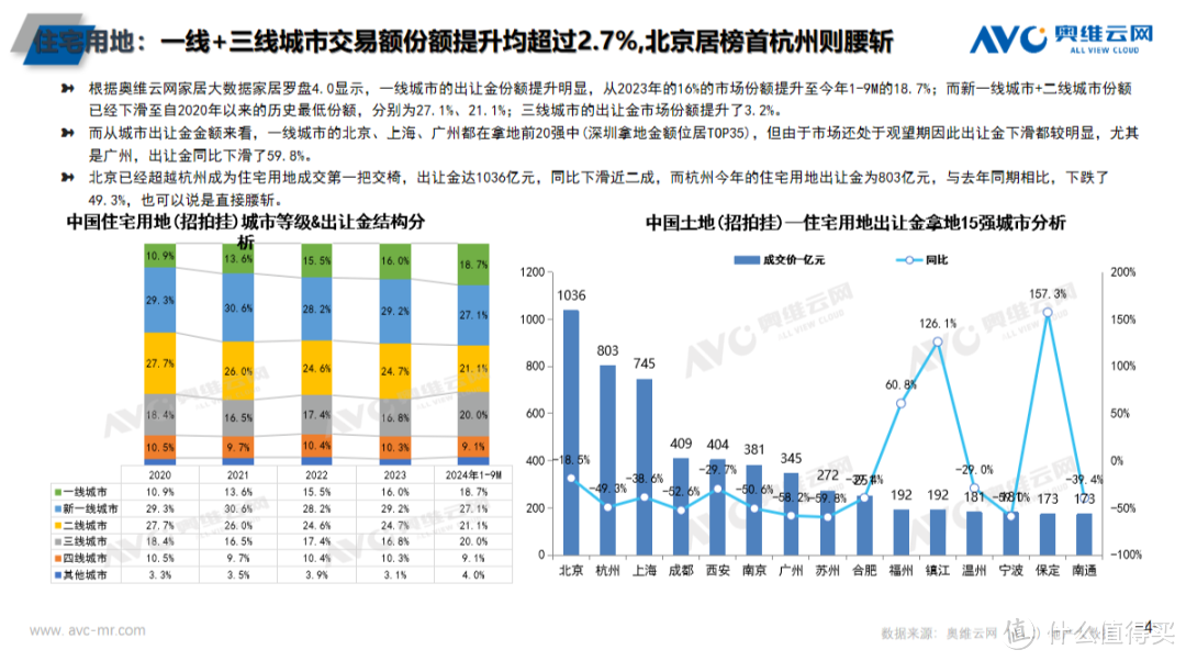 谁是千亿拿地大城？谁又将引领住宅拿地交易新规则？