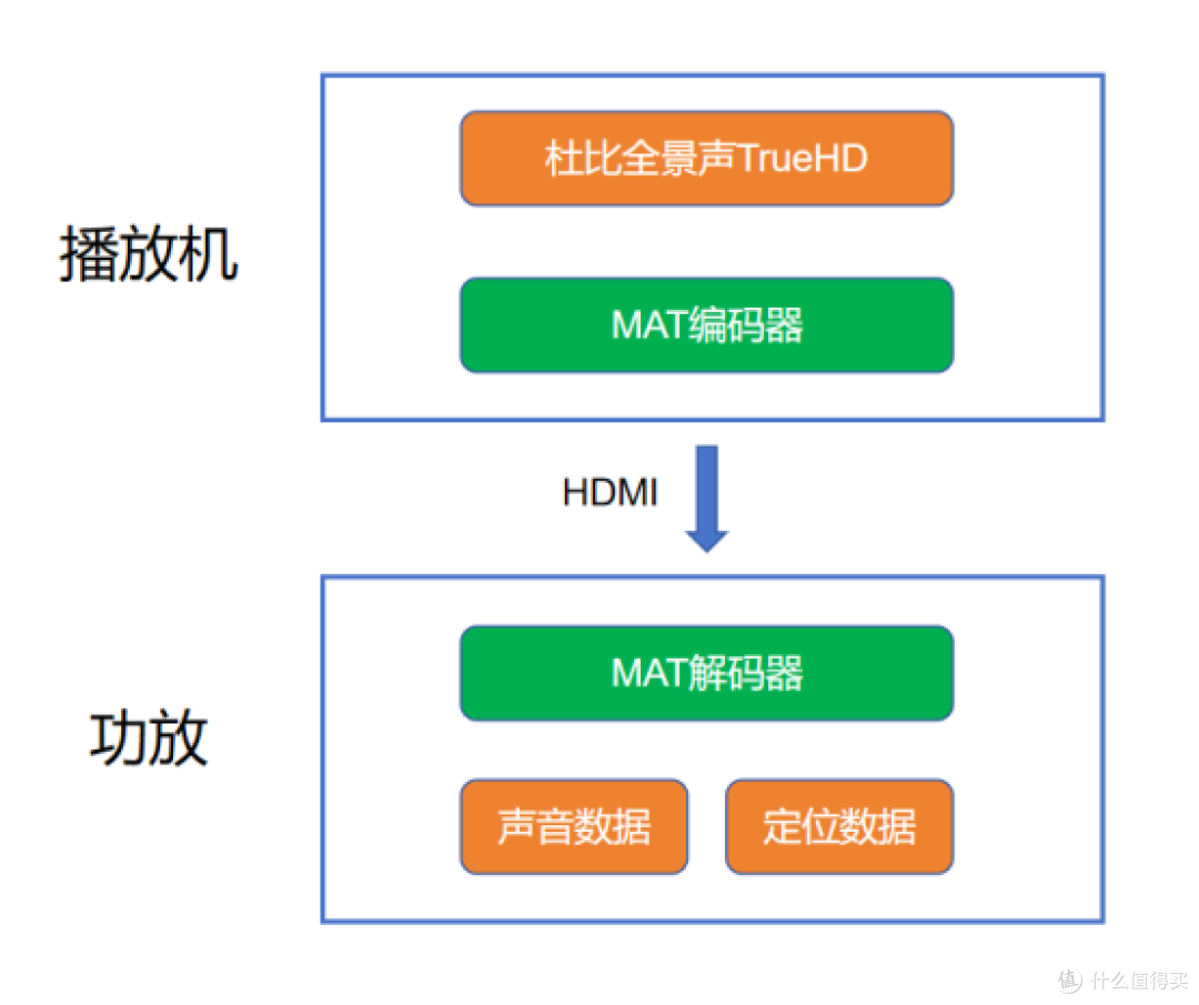 你的家庭影院忽略了这一点，几十万的投入可能打水漂！看全景声电影体验到全景声效果了吗
