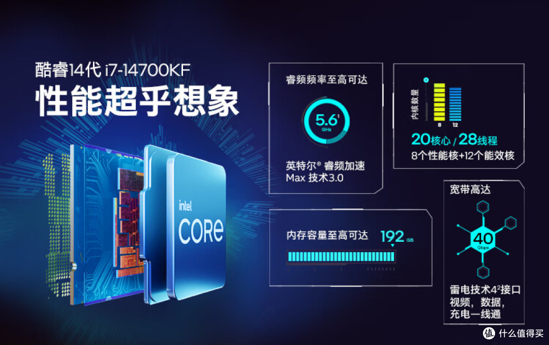 Intel还是AMD游戏玩家怎么选 我来教你双11怎么选CPU