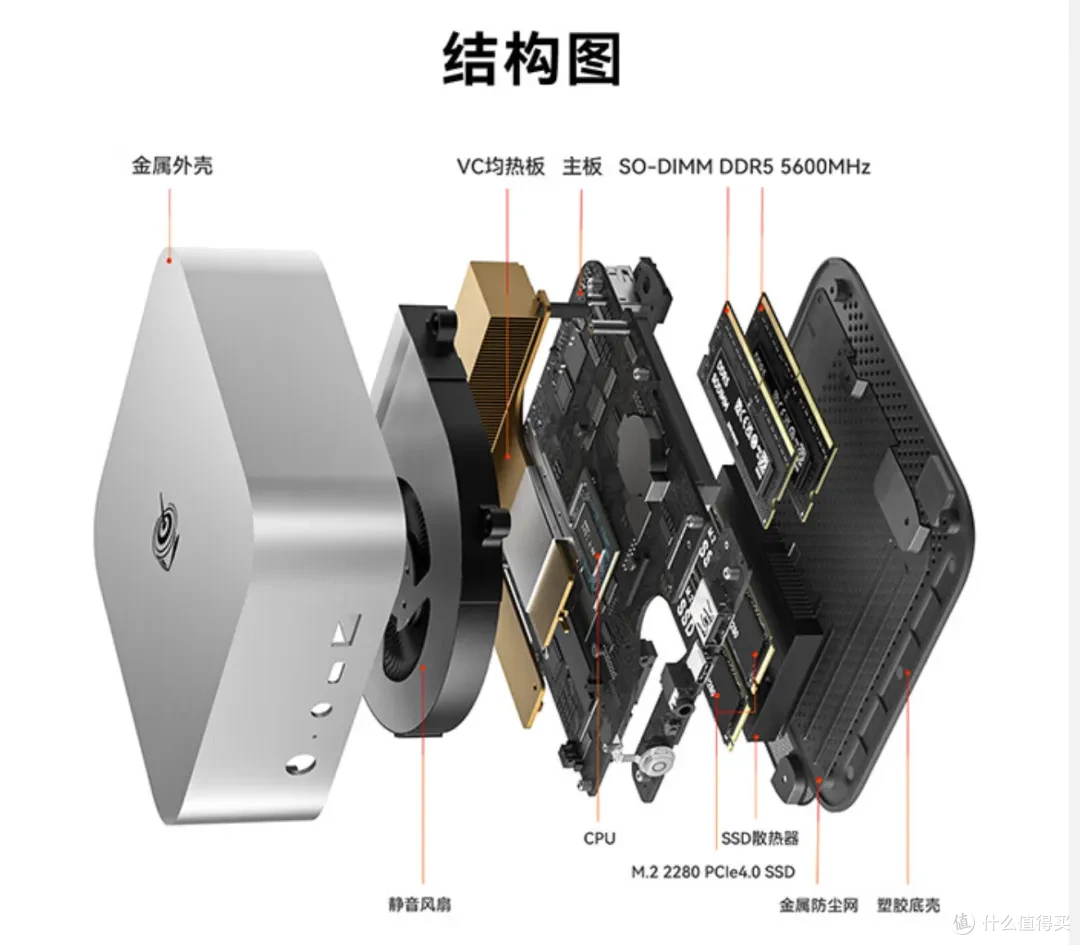 零刻SER8 8745HS,2111起售,超低噪音+65W高性能