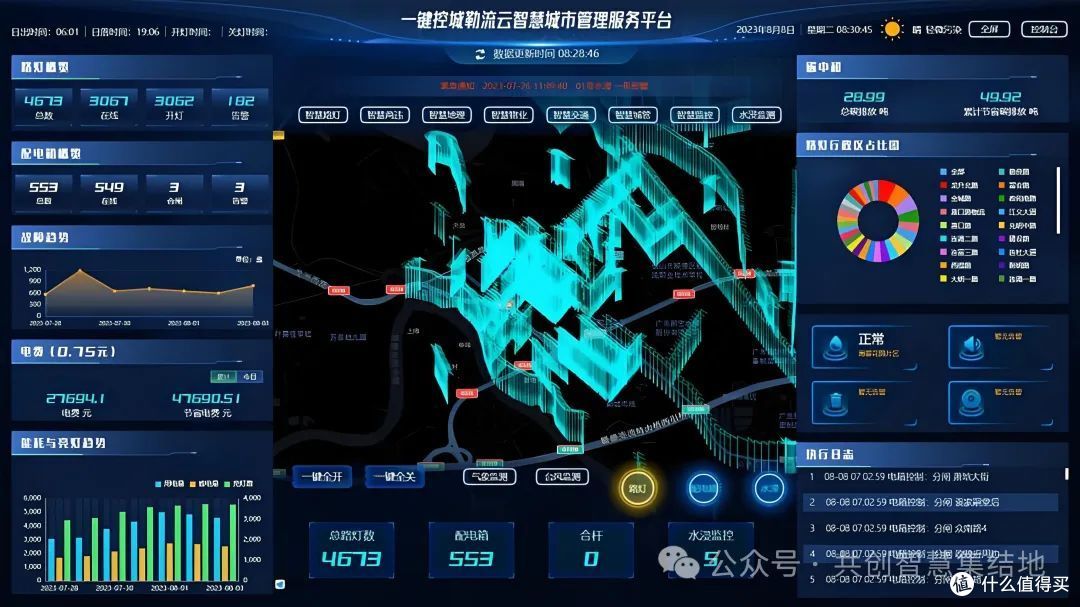 智慧城市路灯——灯联网单灯控制系统，单灯控制器_LED灯_什么值得买