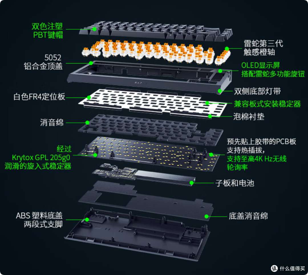 蛛皇降临:雷蛇黑寡妇蜘蛛V4 Pro的75%机械键盘
